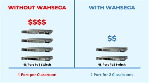 How 6 Schools Saved Money on their PA Systems - Wahsega