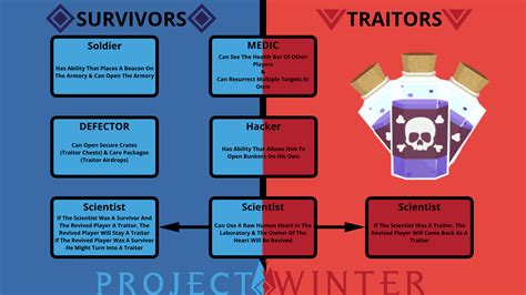 Project winter roles - brightlasopa