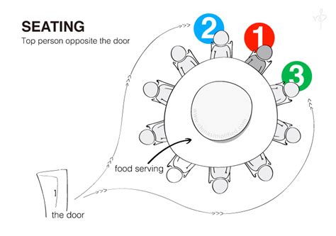 Chinese Dinner Etiquette - 4 Key Insights for Foreign Guests