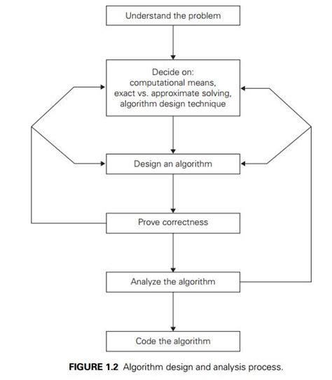 algorithm design chapter 6 solutions - kathyvanzeelandhandbagsebay