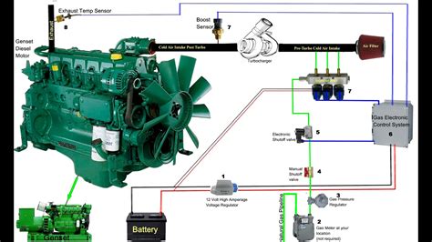 Omnitek Diesel To Natural Gas Engine Conversion New Natural, 59% OFF