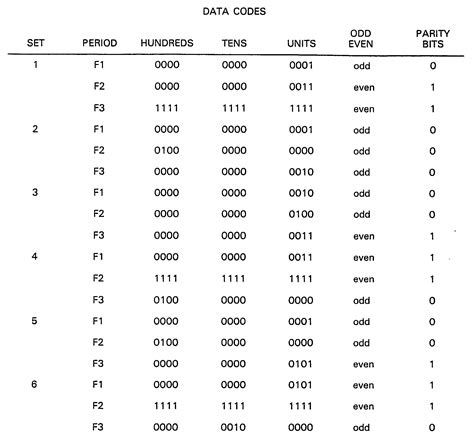 Binary Code Alphabet Chart