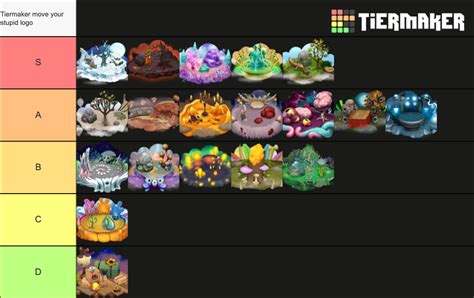 My Singing Monsters All Islands Tier List (Community Rankings) - TierMaker