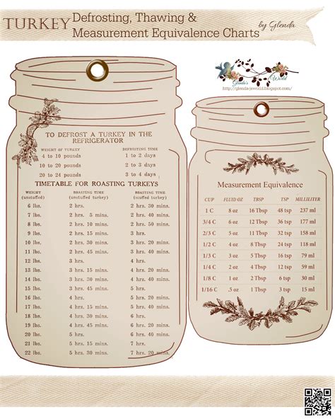 glenda's World : Thawing and Roasting Charts for Turkey / Measurement Equivalence Chart