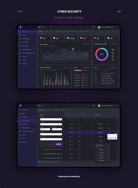 Dashboard design for cyber security company on Behance