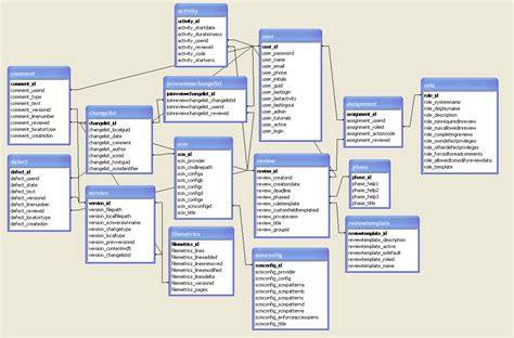 Generate database schema diagram from PostgreSQL DDL files - Software Recommendations Stack Exchange