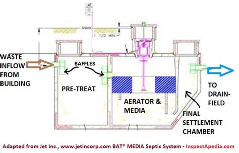 Aerobic Media BAT Septic System Design, Maintenance, Repair