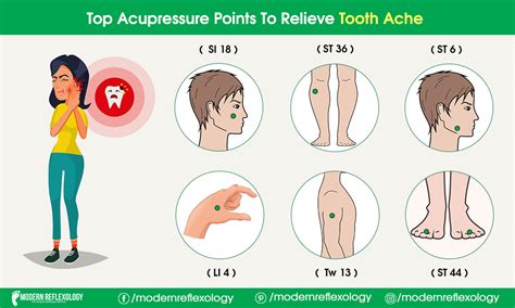 Relieving Acupressure Points in order to Relieve Toothache Pain - Modern Reflexology