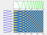 dynamic time warping visualisation - File Exchange - MATLAB Central