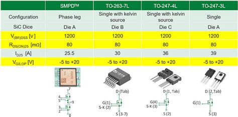 SMPD: Isolated Packaging to Exploit Advantages of SiC MOSFETs - New ...