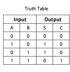 Half Adder - Full Adder, truth table, Logic circuit - Electronics Club