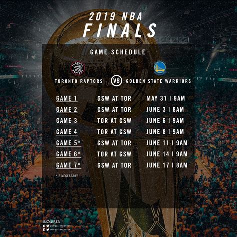 SCHEDULE: 2019 Warriors-Raptors NBA Finals series | Inquirer Sports