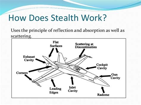 Aircraft stealth technology discussed