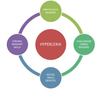 Hyperlexia: Therapy that works: A guide for parents and teachers ...