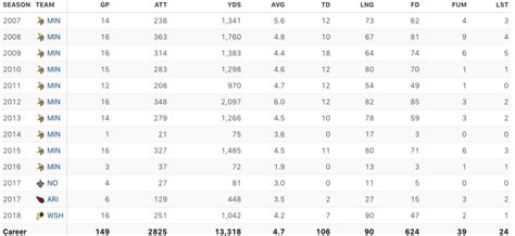 Know About Adrian Peterson; Age, Net Worth, Contract, Kids, Wife, Weight