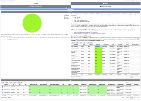 Monitoring LDAPS connectivity/certificate with PowerShell - Evotec