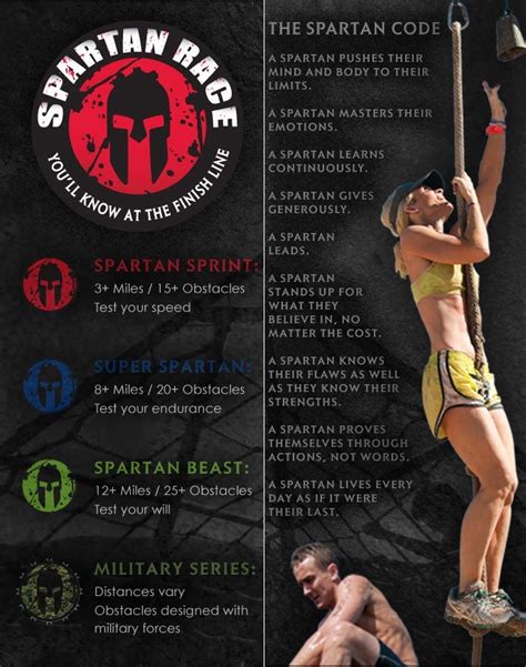 Spartan Race - the leading global obstacle racing series | Spartan race training, Spartan ...