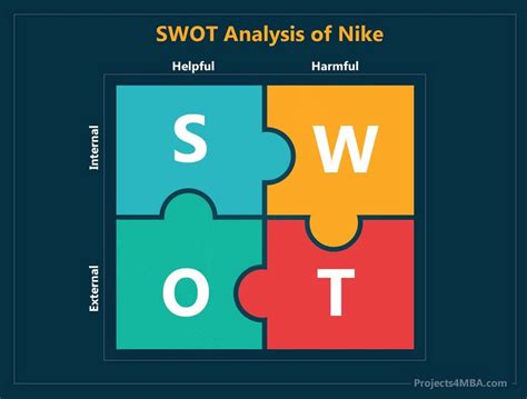 Nike SWOT 2023 SWOT Analysis Of Nike Business Strategy Hub | parkretailmarketing.com