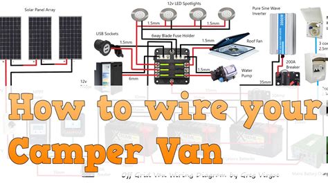 Camper Van Wiring Diagram - LICIOUS DIAGRAM