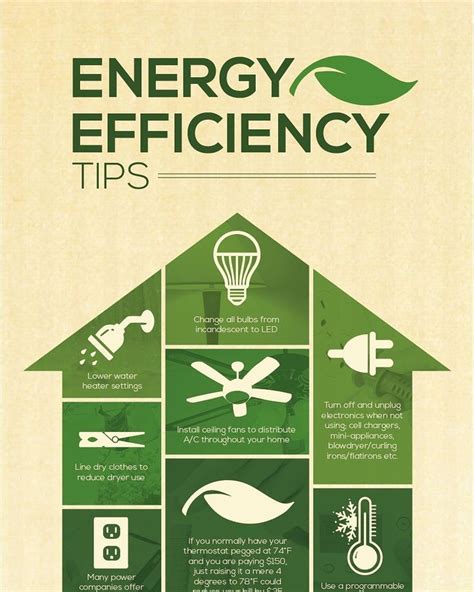 Energy Efficiency Tips #infographic #energyefficiencytips #energyefficiency #energy… | Energy ...