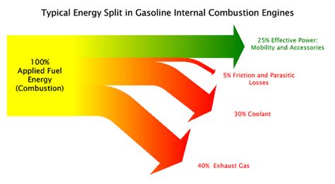 Diagram Of Diesel Car