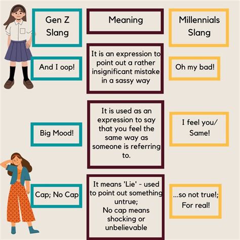 Gen Z and Gen Alpha slang terms explained from bussin to sus