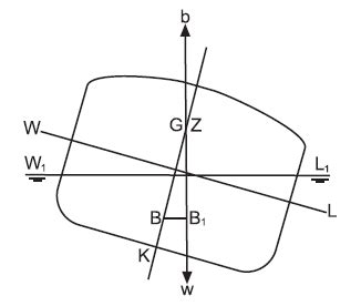 Angle Of Loll | Knowledge Of Sea