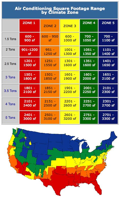 Central Air Conditioning and Heating Sizing Chart | Refrigeration and air conditioning, Hvac air ...