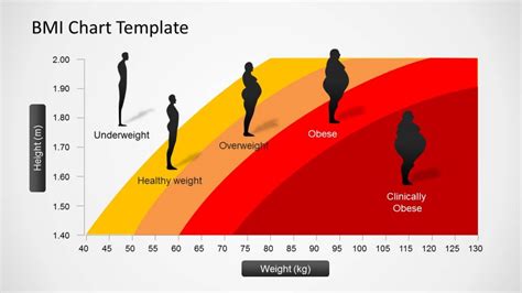 A Healthy Body Mass Index | 5:2 Intermittent Fasting Diet