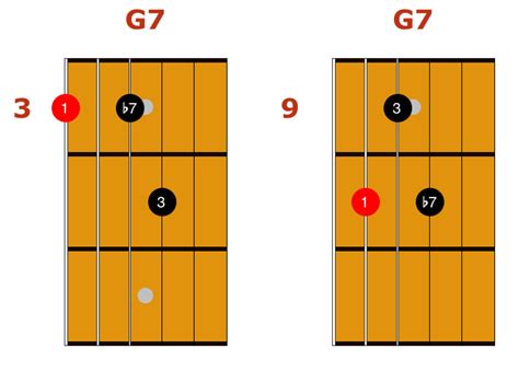 5 Easy Jazz Chord Exercises - GUITARHABITS