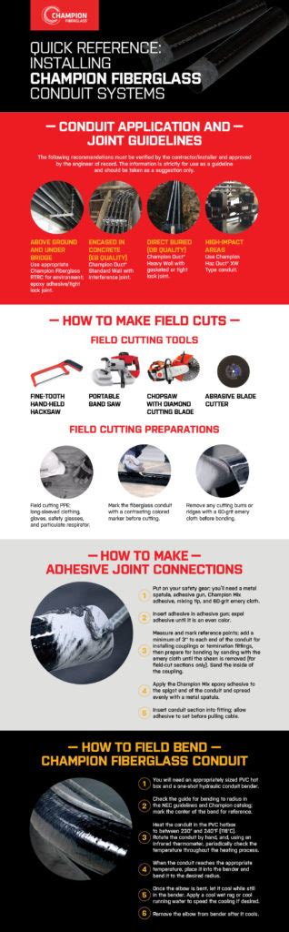 Quick Reference: Installing Champion Fiberglass Conduit Systems ...