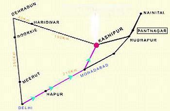 NAINITAL TOURISM 1000 + Pages - Since 1999 | Pantnagar | Pantnagar ...