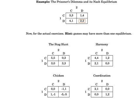 Solved Example: The Prisoner's Dilemma and its Nash | Chegg.com