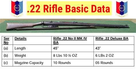 parts of 22 rifle ncc Archives - Mission Ncc