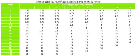 Electrical Cable Sizes Ultimate Guide (2024)