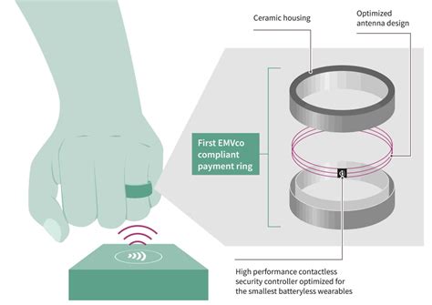 Schnorchel Verstrickung Decke wearable ring sensor die Absicht Sponsor Larry Belmont