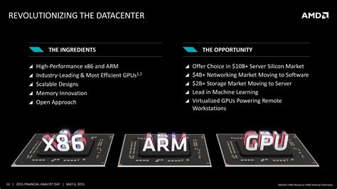 AMD Ryzen (2016_14nm & FinFET) [Topic Unique] - Processeur - Hardware - FORUM HardWare.fr