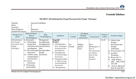 9 Contoh Silabus K13 SD, SMP, & SMA Berbagai Mata Pelajaran Lengkap