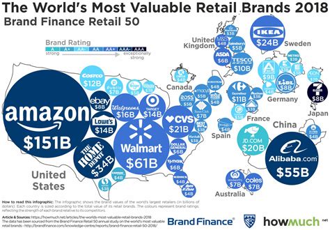 Top 10 Most Valuable Retail Brands