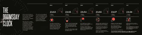 The Doomsday Clock - Raconteur