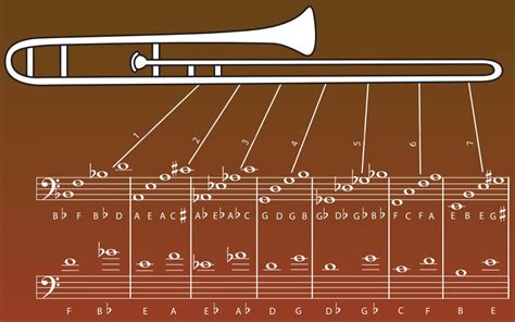 The Trombone: Types, Playing Techniques and More! | Bax Music Blog