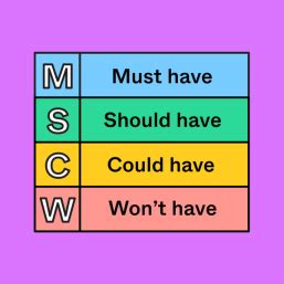 MoSCoW Method Example | Free Template | FigJam