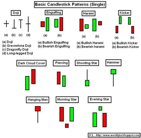 Daily Forex: Candlestick Charting EA