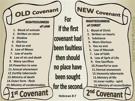 Hebrews 8:7 Old And New Covenants (beige)