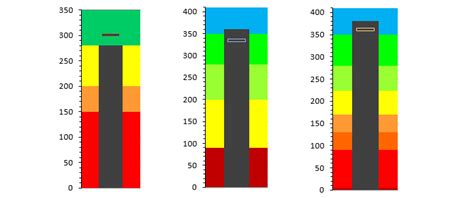 Create Bullet Chart in Excel - Download the free template!