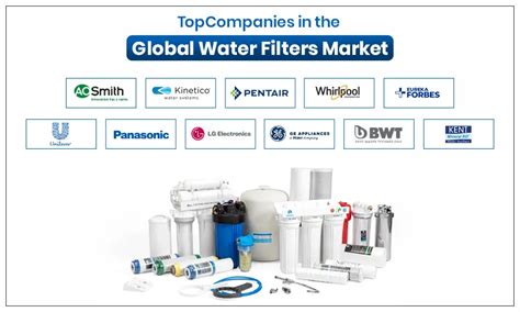 Top 10 Water Filter Brands in the World | Reports and Data