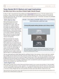 Texas Senate Bill 8: Medical and Legal Implications / texas-senate-bill ...