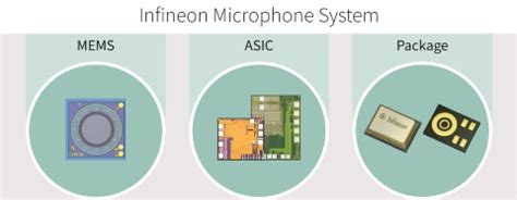 Dual Beamforming Microphones Meaning - The Best Picture Of Beam