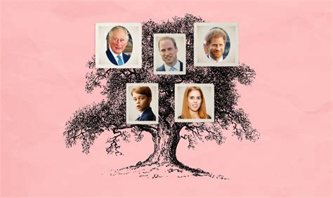 The British royal family tree: The full list of King Charles’ descendants