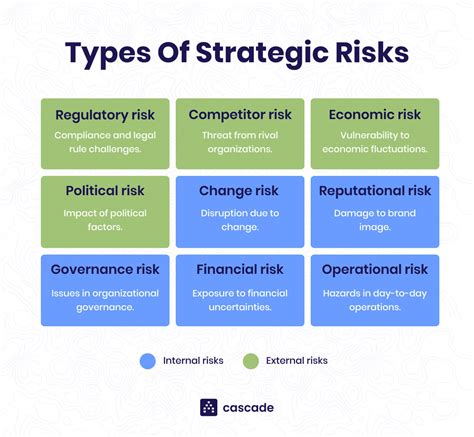 Risk Mitigation Strategies: Types & Examples (+ Free Template)